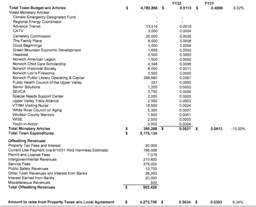 total-homestead-property-tax-rate-to-rise-by-3-25-in-norwich-norwich